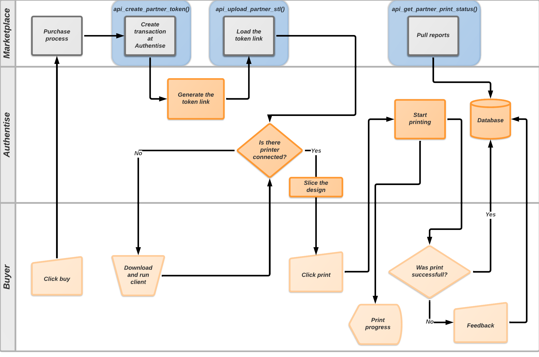 api workflow workflow api 28 images workflow api 28 images api workflow workflow api 28 images workflow api 28 images