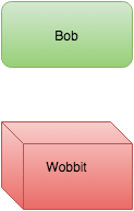 ../_images/users-tutorial-add-wobbit1.png