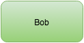 ../_images/users-tutorial-bob1.png