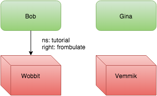 ../_images/users-tutorial-gina1.png