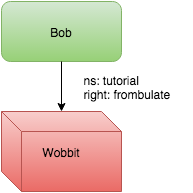 ../_images/users-tutorial-first-right.png